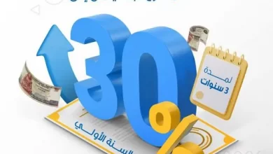 البنك الأهلي الكويتي-مصر يطرح شهادة ادخار بعائد متدرج يصل إلى 30% سنويا