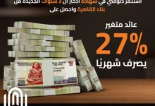 بنك القاهرة يطرح شهادة ادخار جديدة بعائد 27%